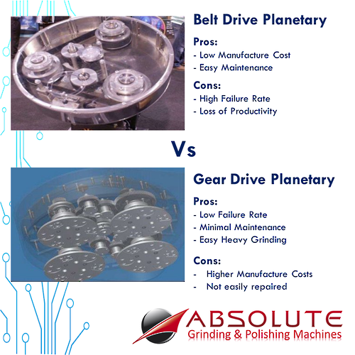 Gear Drive vs Belt Drive Planetary Grinder