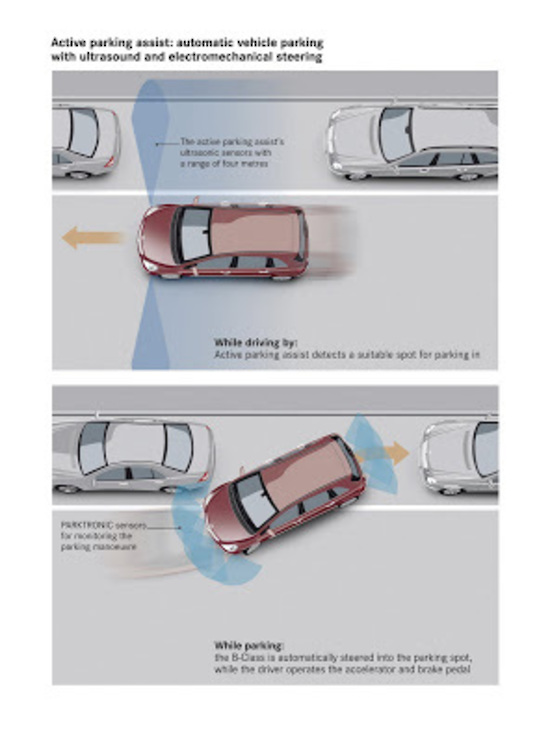 Mercedes Parktronic With Active Parking Assist Parking Assistant Parking Assist Auto Gravity Mercedes Parktronic With Active Parking Assist Parking Assistant Parking Assist Auto Gravity