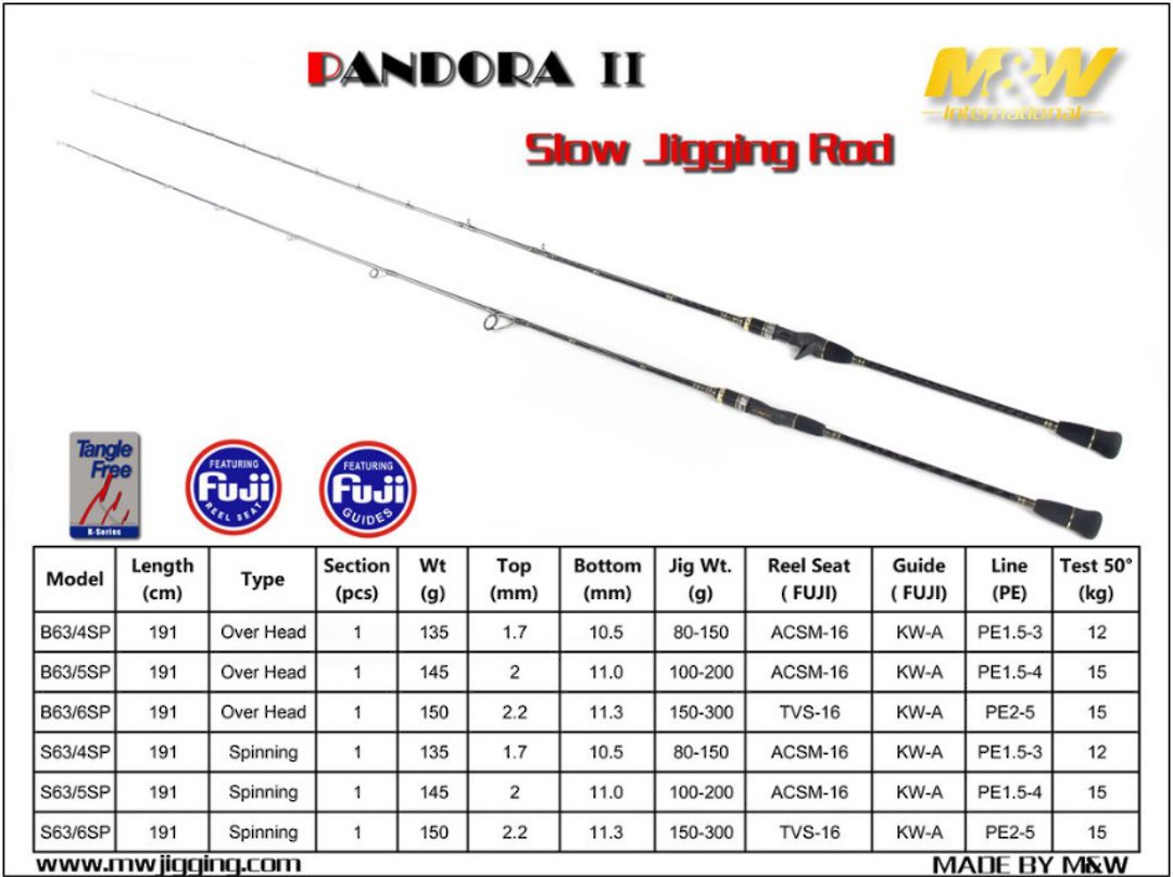 M&W Pandora II Slow Jig Rod PE1.5-3 OH image 0