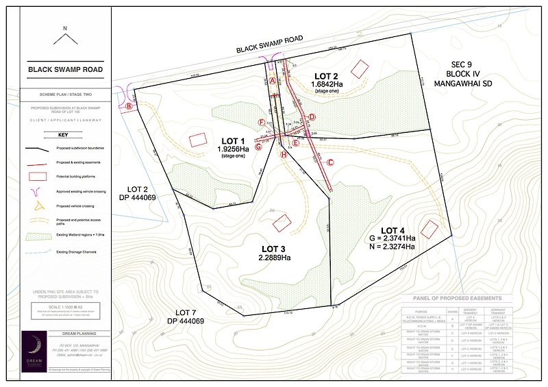 Mangawhai Landscape Planning