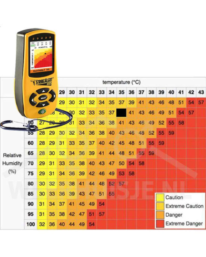 STRIKE ALERT LD4000 Commercial Lightning Detector with Heat Index image 1
