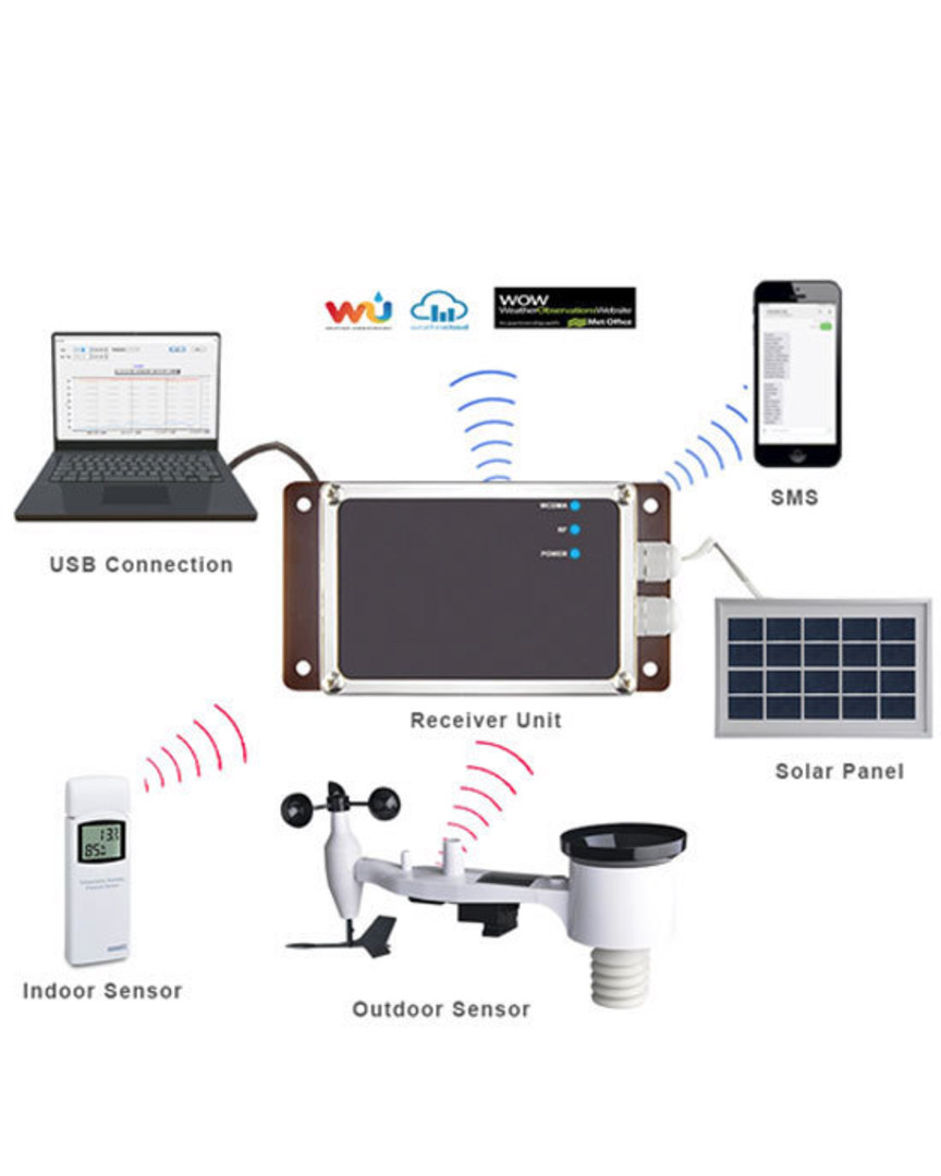 4G WCDMA Network Automatic Meteorological Station with Remote Monitoring image 1