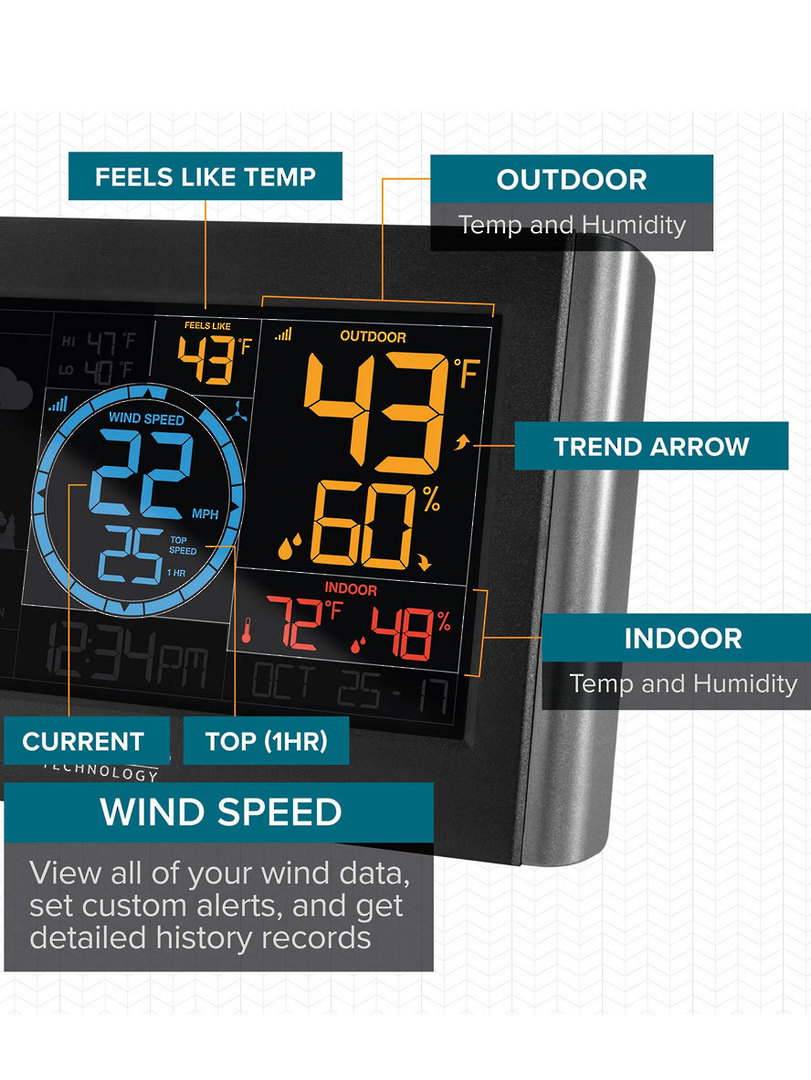 V22-WRTHv2 La Crosse Prof WIFI Colour Weather Station image 5