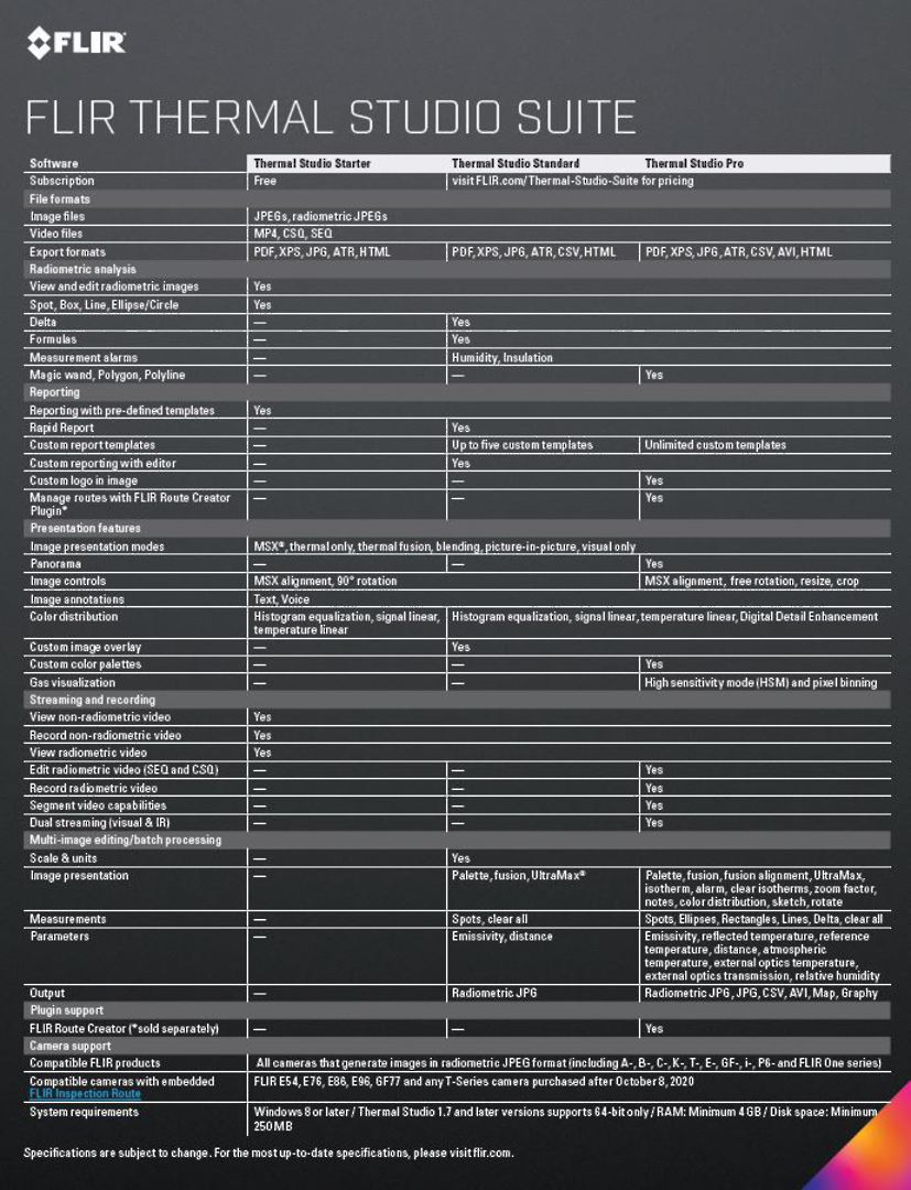 Flirt Tools Thermal Imaging Software