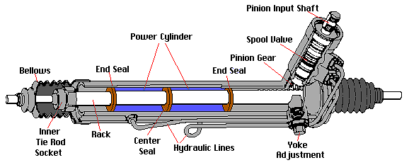 Power Steering Cutaway Diagram