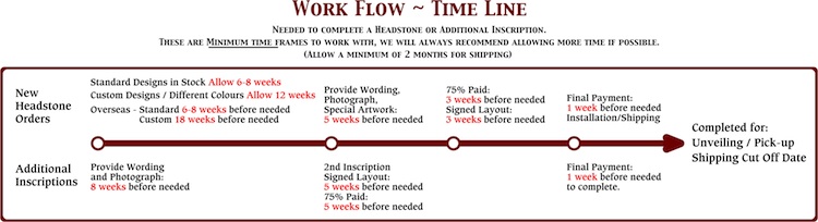 Timeline-1-1 Timeline-1-1