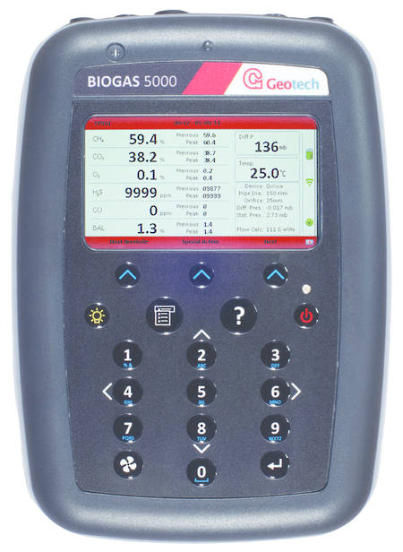 BIOGAS 5000