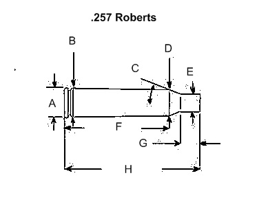 Behind the Bullet: .257 Roberts