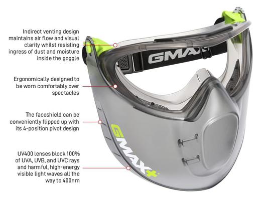 FACE SHIELD CLEAR WITH GOGGLES