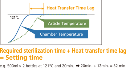 TOMY FL-1000 HeatTransferLag resized