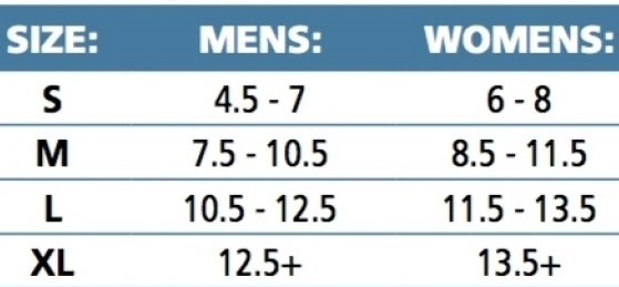 Allcare_Standard_Walkers_Sizing_Chart