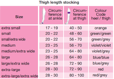 Medivention Sizing Thigh