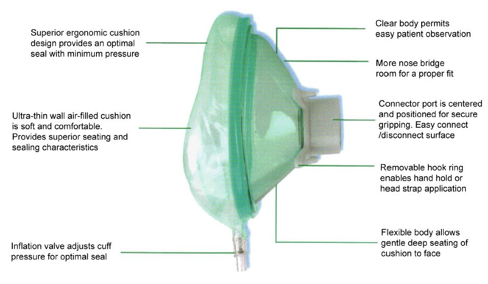 Medline Respiratory Mask Features.