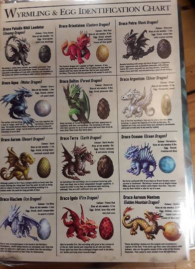 Wyrmling Indentification Chart Gift Card