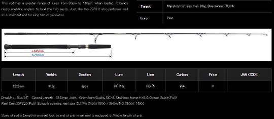 Yamaga Blanks Blue Sniper 82/4 Rod