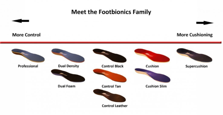 footbionics insoles