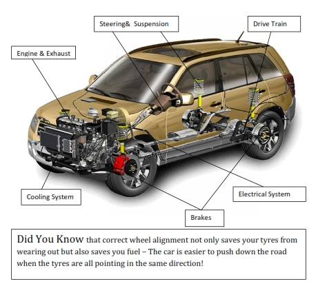 Diagram Of A Vehicle