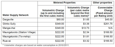 water-supply-graphic