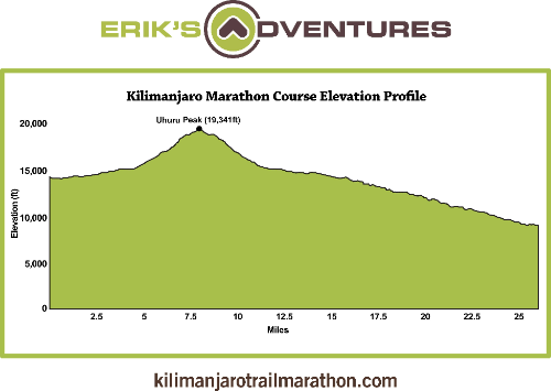 Kilimanjaro-Trail-Marathon-Elevation-Profile-786