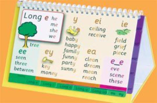 Vowel Sound Directory