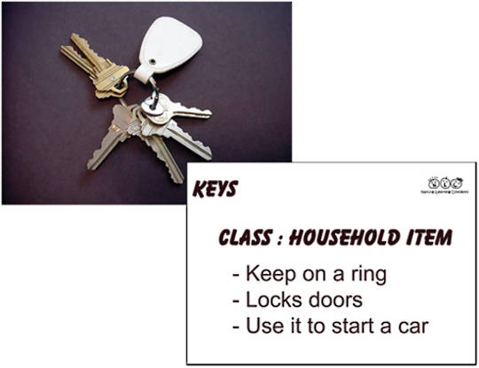 Learn to talk about household items