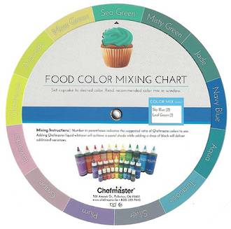 Chefmaster Colour Mixing Wheel