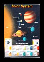Solar System - Poster