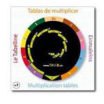 Multiplication Tables Wheel