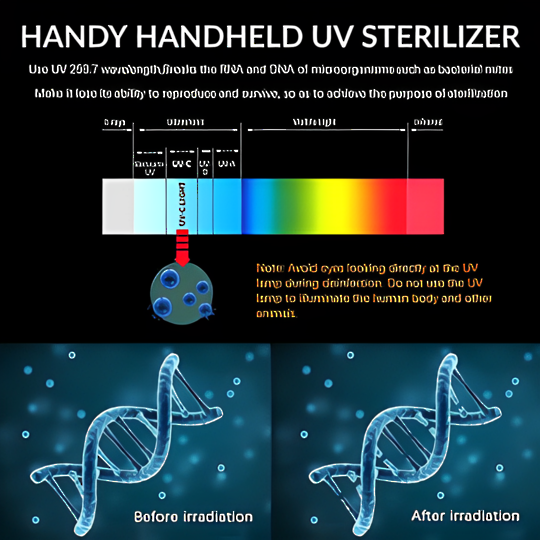 Handy Handheld UV Sterilizer + 250ml TheraVine anti-bac lotion image 1
