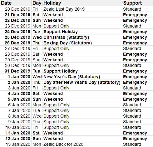2019-11-11 18_07_55-2019 - 2020 - Christmas shut down - Checklist & On-call schedule - Google Sheets
